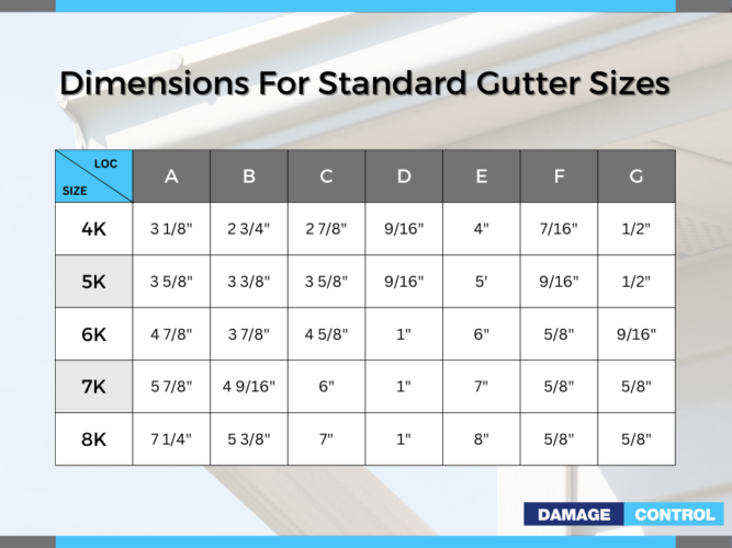 Gutter Sizes and Styles - A Beginners Guide To Gutters