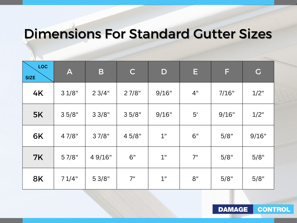 gutter-sizes-and-styles-a-beginners-guide-to-gutters